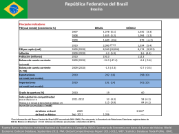 Balanza Comercial México- Brasil