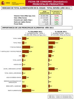 Fichas de los Principales Productos de Consumo en el Hogar 2011