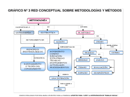 Redes conceptuales: Metodología, Método e Intervención Social