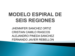 MODELO ESPIRAL DE SEIS REGIONES - asig-ingenieria