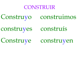 CONSTRUIR - FunSpanishlearning