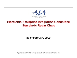 EEIC Standards Radar Chart