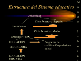 Estructura del Sistema educativo