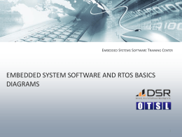 Embedded System Software Basics