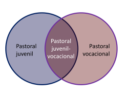 Pastoral juvenil - SOLO DIOS BASTA