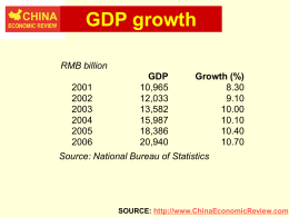 China by Numbers for PowerPoint - Urban