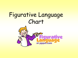 Figurative Language Chart - Humble Independent School