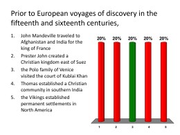 Prior to European voyages of discovery in the fifteenth