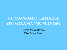 COMUNIDAD CANARIA (DIAGRAMA DE FLUJOS)