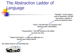 The Abstraction Ladder of Language