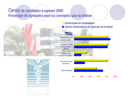 Censo de candidatos a egresar 2006 Porcentaje de …