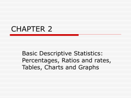 CHAPTER 2 BASIC DESCRIPTIVE STATISTICS: Percentages