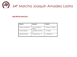 64º Marcha Joaquín Amadeo Lastra