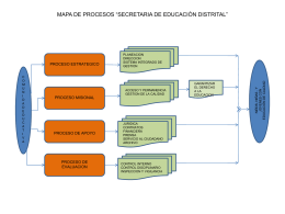 MAPA DE PROCESOS “SECRETARIA DE EDUCACIÓN DISTRITAL”