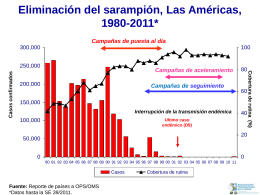 Ver situación de Sarampión en Las Américas