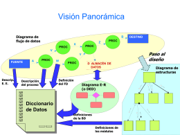 Visión Panorámica