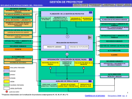 GP - Sistema Eléctronico de Control de Documentos