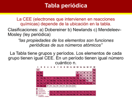 Tema 3a Tabla Periodica - Electromagnetismo