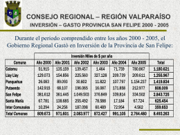 CUENTA_CORE_INVERSIONES_PROV_SAN_FELIPE