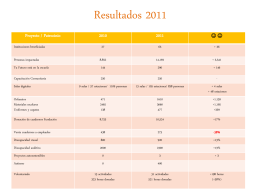 Resultados 2011 - Fundación Orange