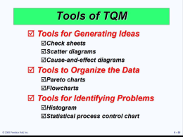 Tools of TQM
