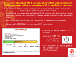 AIDS 2008 PowerPoint Template