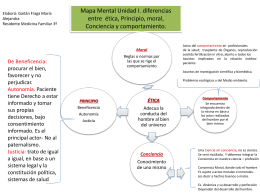 Mapa conceptual Etica moral principio