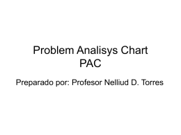 Problem Analisis Chart PAC