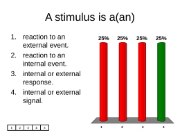 A stimulus is a(an)
