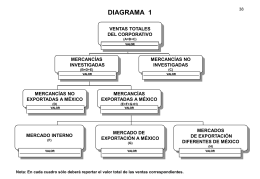 DIAGRAMA 1 - Secretaría de Economía