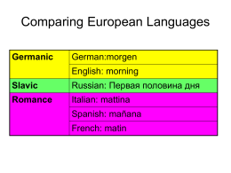 Comparing European Languages