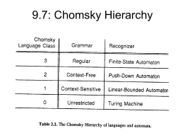 9.7: Chomsky Hierarchy