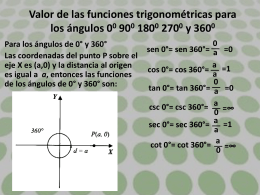 Valor de las funciones trigonométricas para los
