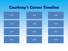 Courtney’s Career Timeline