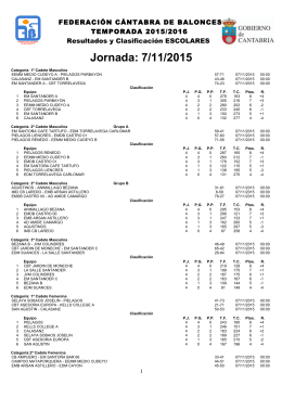 Resultados Escolares - Federación Cántabra de Baloncesto