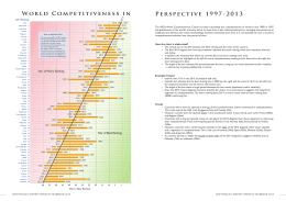 Perspective 1997-2013