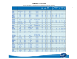 acá para ver las tarifas de Roaming Internacional (PDF - 1,21