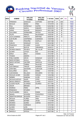 Ranking de Varones Circuito Profesional 2007