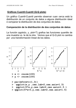 Gráficos Cuantil-Cuantil (Q-Q plots) Un gráfico Cuantil