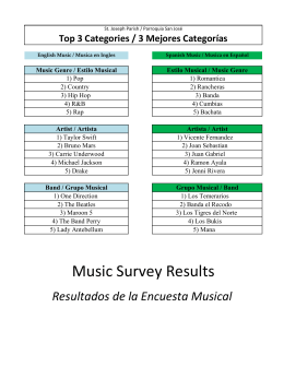 Music Survey Results - St Joseph Church, Sunnyside