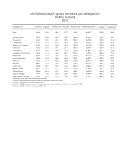 2010 Distrito Federal Mortalidad según grupo de edad por delegación