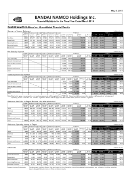 BANDAI NAMCO Holdings Inc.: Consolidated Financial Results May