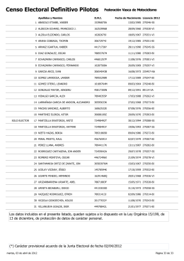 Censo Electoral Definitivo Pilotos Federación Vasca de Motociclismo