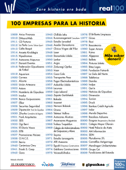 100 EMPRESAS PARA LA HISTORIA