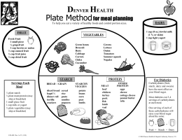 Plate Methodfor meal planning