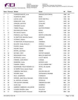 Meydan Open Combination World Endurance Ranking