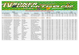 top 25 clasificacion general iv soner euro nitro cup 2013