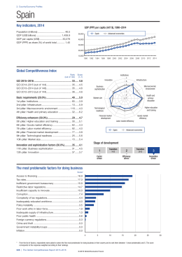 Key indicators, 2014 Global Competitiveness Index The most