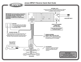 Jensen MP6211 Receiver Quick Start Guide -