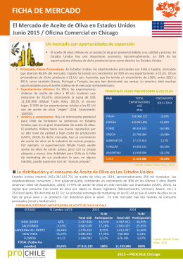 2015 Ficha Mercado Producto – Aceite de Oliva en